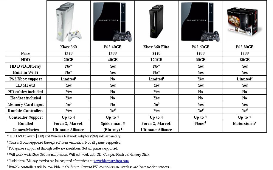 which models of ps3 are backwards compatible
