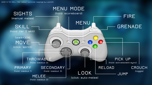 Complicated controls 3.png
