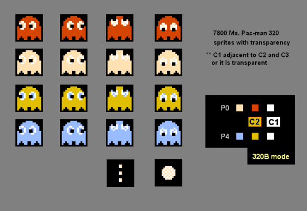 Ms.Pac-man320_spriteswithtransparency_V6.thumb.PNG.a6742b37e2f218cb83c8fa8f0d1aebf7.PNG