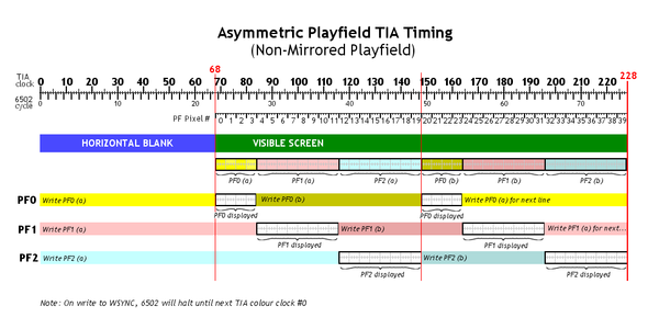 TIA-timing.thumb.png.d16ba4dc6277864df6bee6b611a3e5c2.png