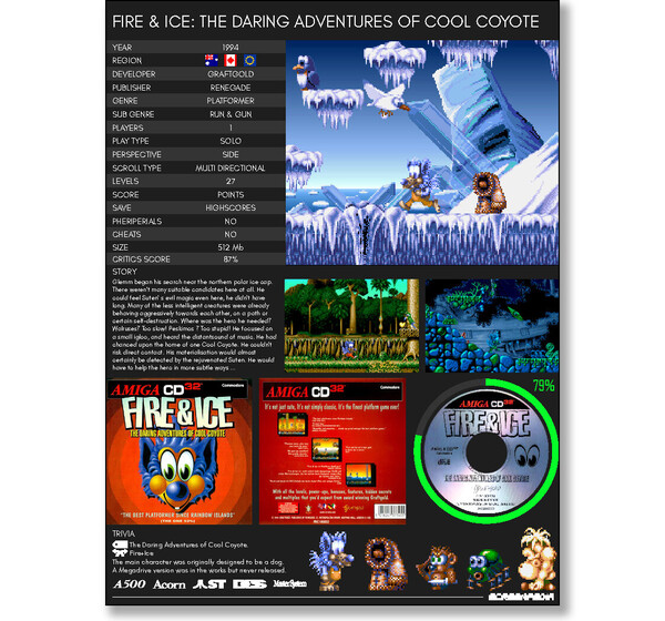Screenpedia Amiga CD32 Cover and product page template.jpg