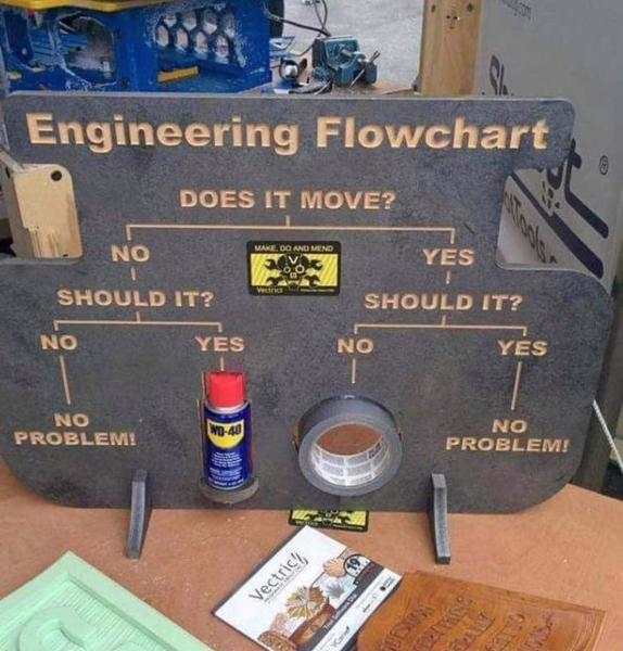 engineering flowchart.png
