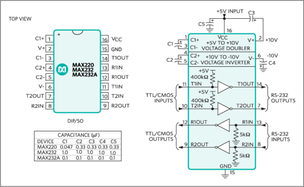 MAX220-MAX232-MAX232A-Pin-Configuration-and-Typical-Operating-Circuit.thumb.png.f39ee34dc5ee7bd16ebc14e3673604f1.png