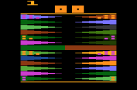 Backgammon - Screenshot